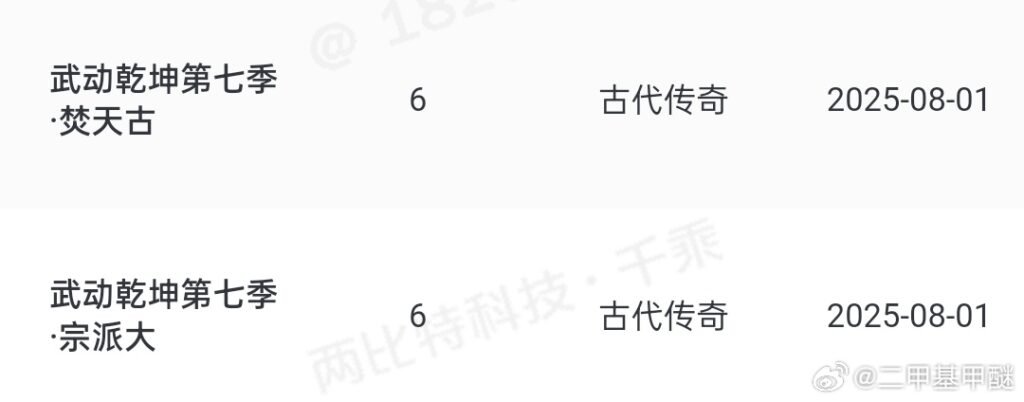 Martial Universe Season 6 & 7 announced 12 new Chapters