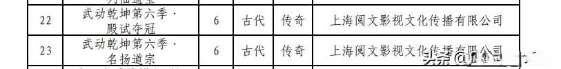 Martial Universe Season 6 & 7 announced 12 new Chapters