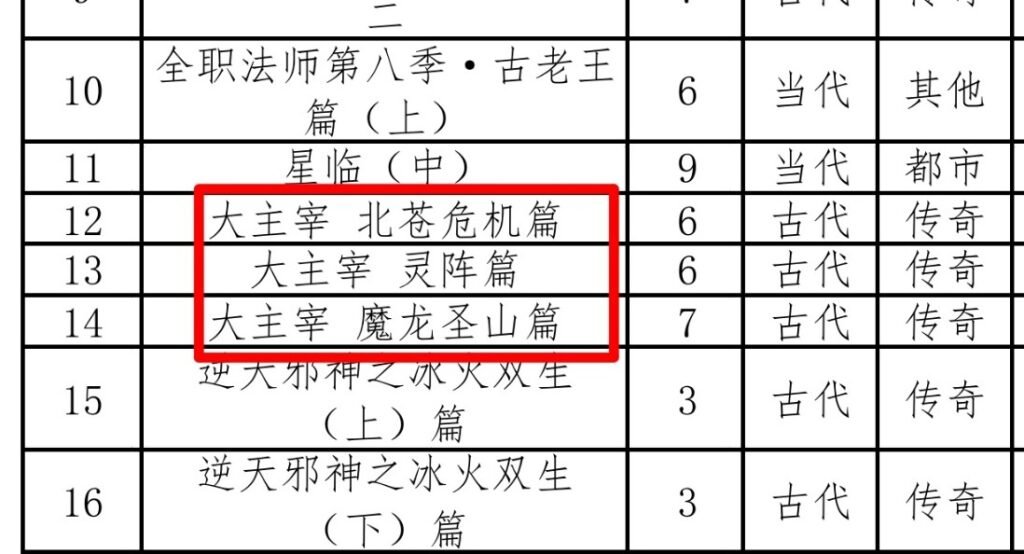 The Great Ruler Season 2 added 16 New Episodes The Great Ruler Season 2 added 16 New Episodes